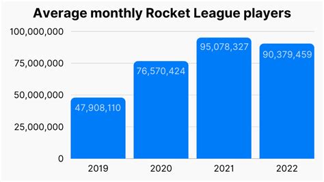 Rocket League Player Count .